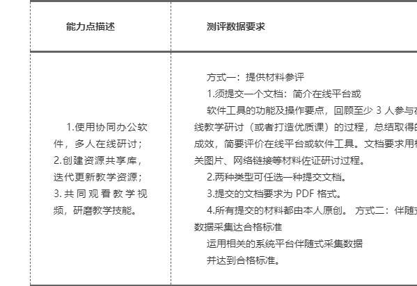 信息技术应用能力提升工程2.0能力点深度剖析 点点好信息科技赋能教育新生态